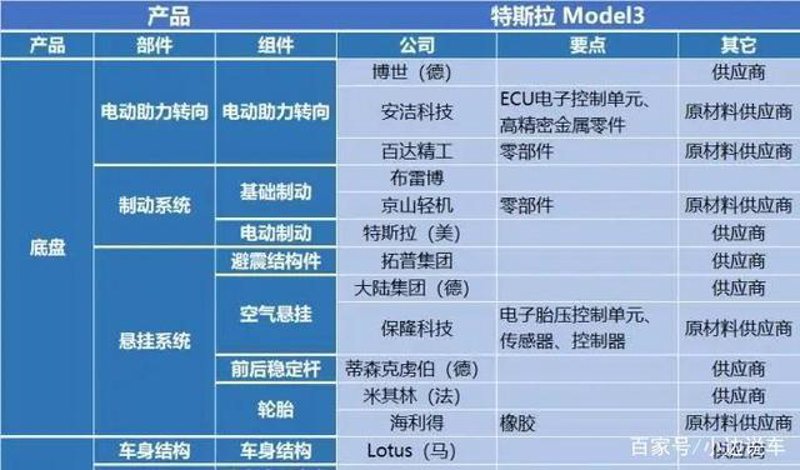 南京林城亿轮—轨道交通配件那些你不可不知的品种