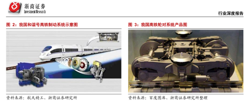 南京林城亿轮——轨道交通配件的专业供应商，为您呈现全面的连接件图片大全。